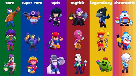 best rare brawler in brawl stars|best chromatic brawlers 2023.